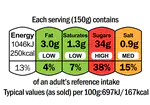 Voluntary Front-of-Pack Labelling and Customer Reviews